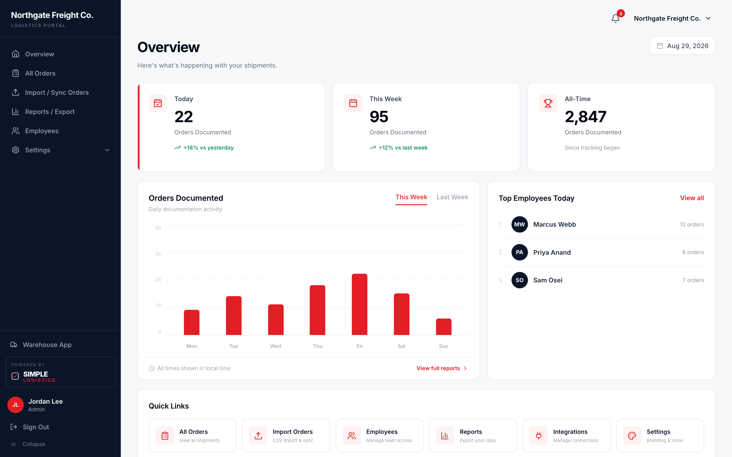 Simple Logistics admin Overview dashboard with shipment activity and analytics